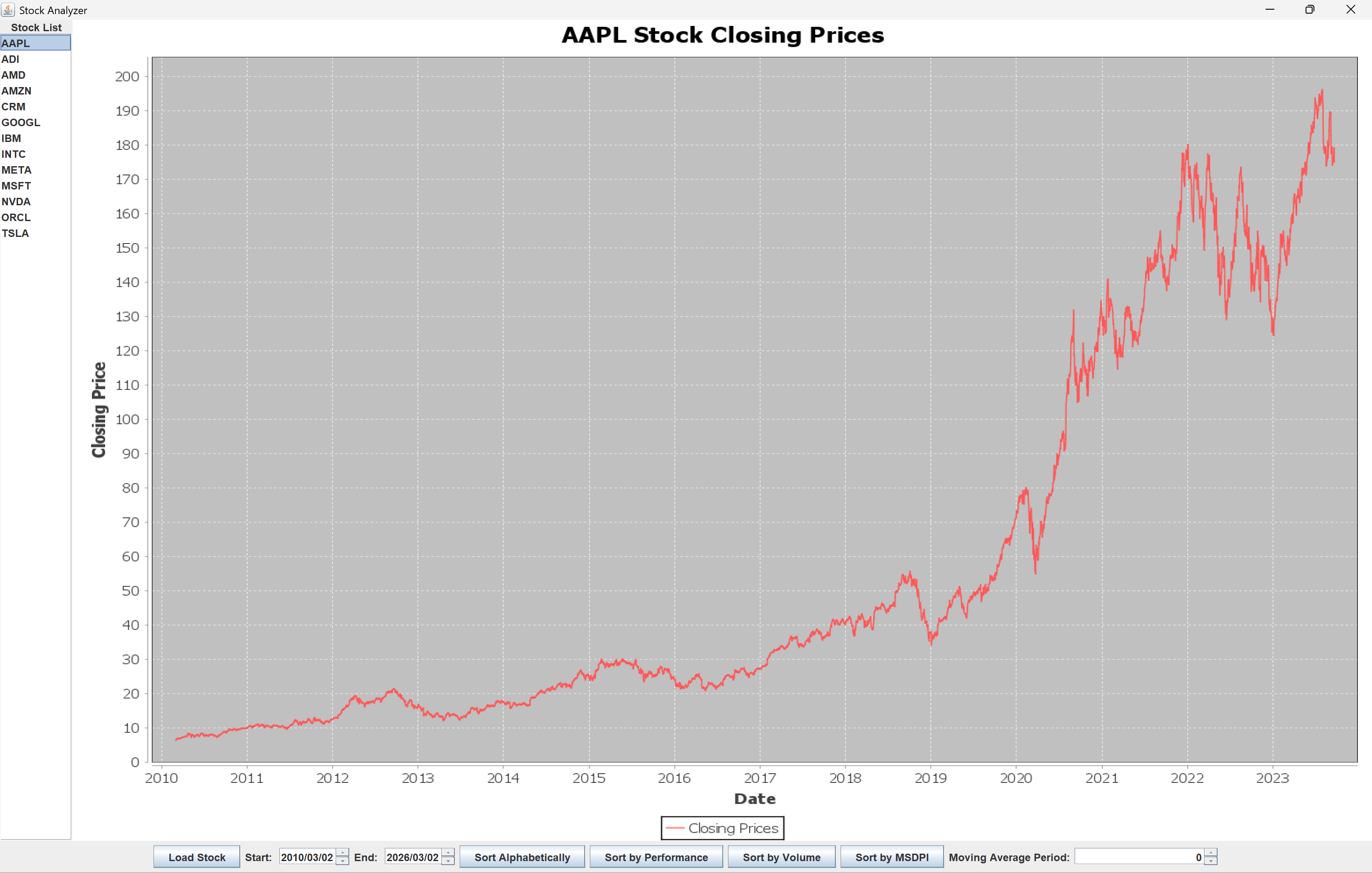 Screenshot from the Stock Analyzer project